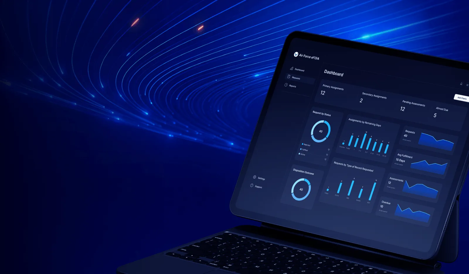 ICM product dashboard