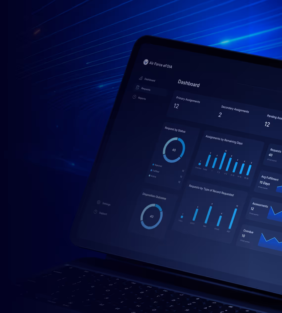 ICM product dashboard
