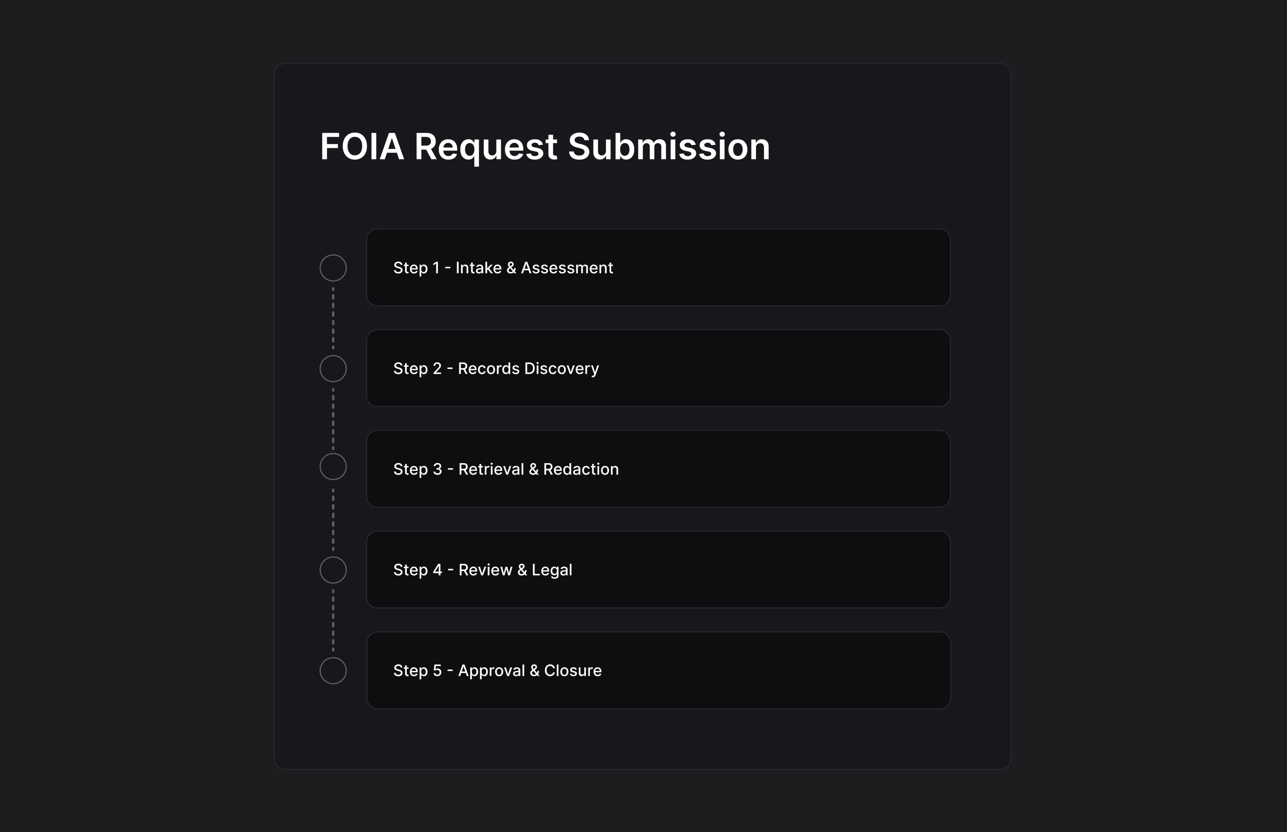 Custom workflow builder in ICM